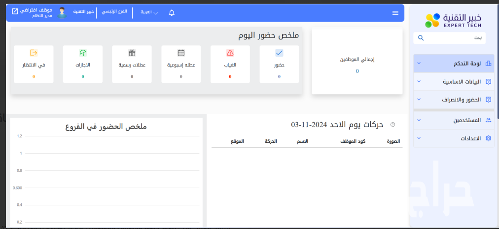 برامج خبير التقنية السيطرة الكاملة على أعمالك